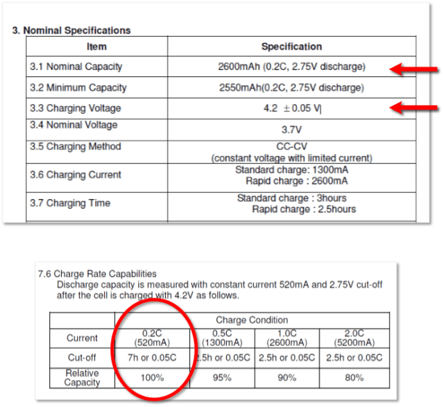 Example Datasheet Snippet for 18650 Charging Specs