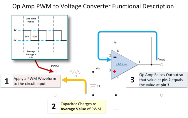 LM358 PWM to DC Converter Functional Description