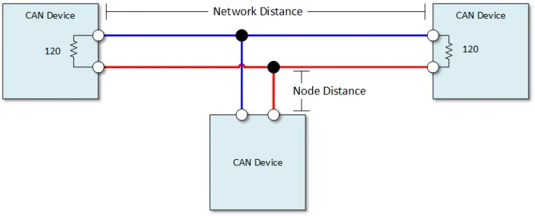 Arduino CAN Bus Basics