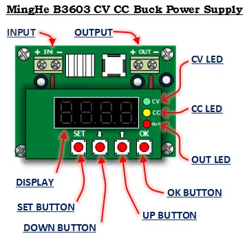 B3603 Interface Simple Pic
