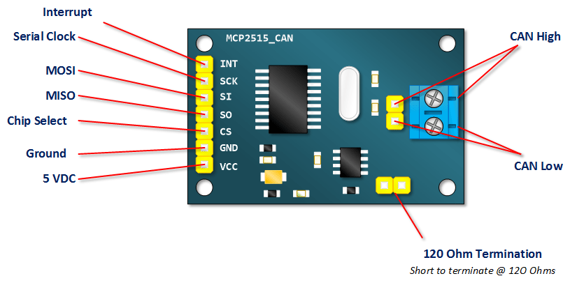 CAN Bus Module Pinouts