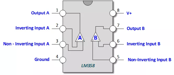 LM358 Pin Outs