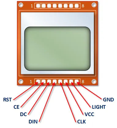 Nokia 5110 Pinouts Diagram