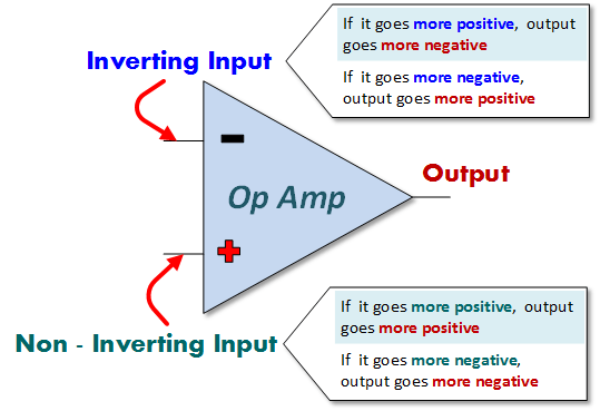 Op Amp Inverting and Non-Inverting Inputs Diagram