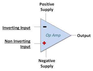Typical 8-pin DIP Op Amp Pinout