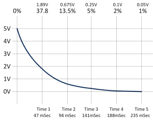 PWM to Voltage RC Discharge Curve